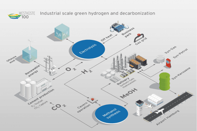 Ørsted sikrer sig statsstøtte til tysk hydrogen-projekt 