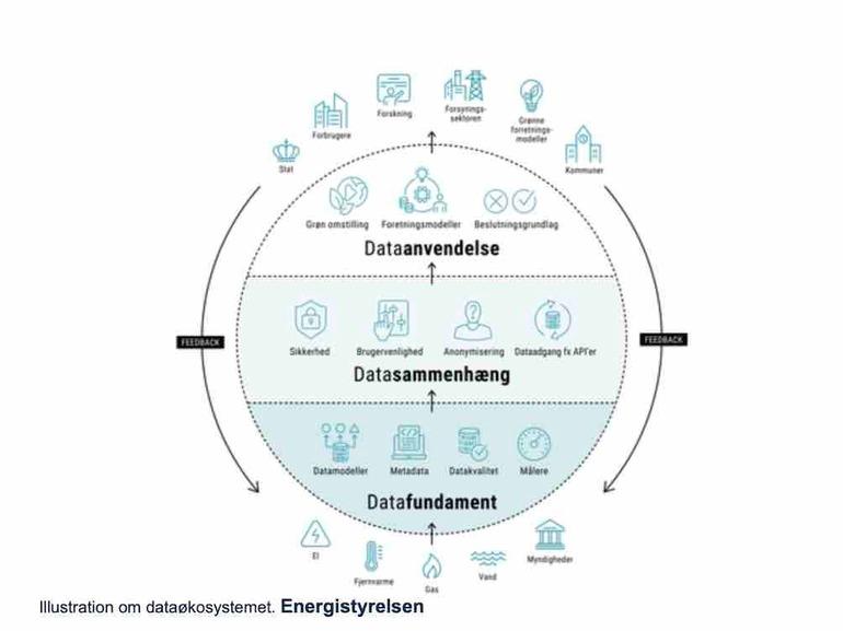 Store gevinster ved øget digitalisering af energi- og forsyningssektoren