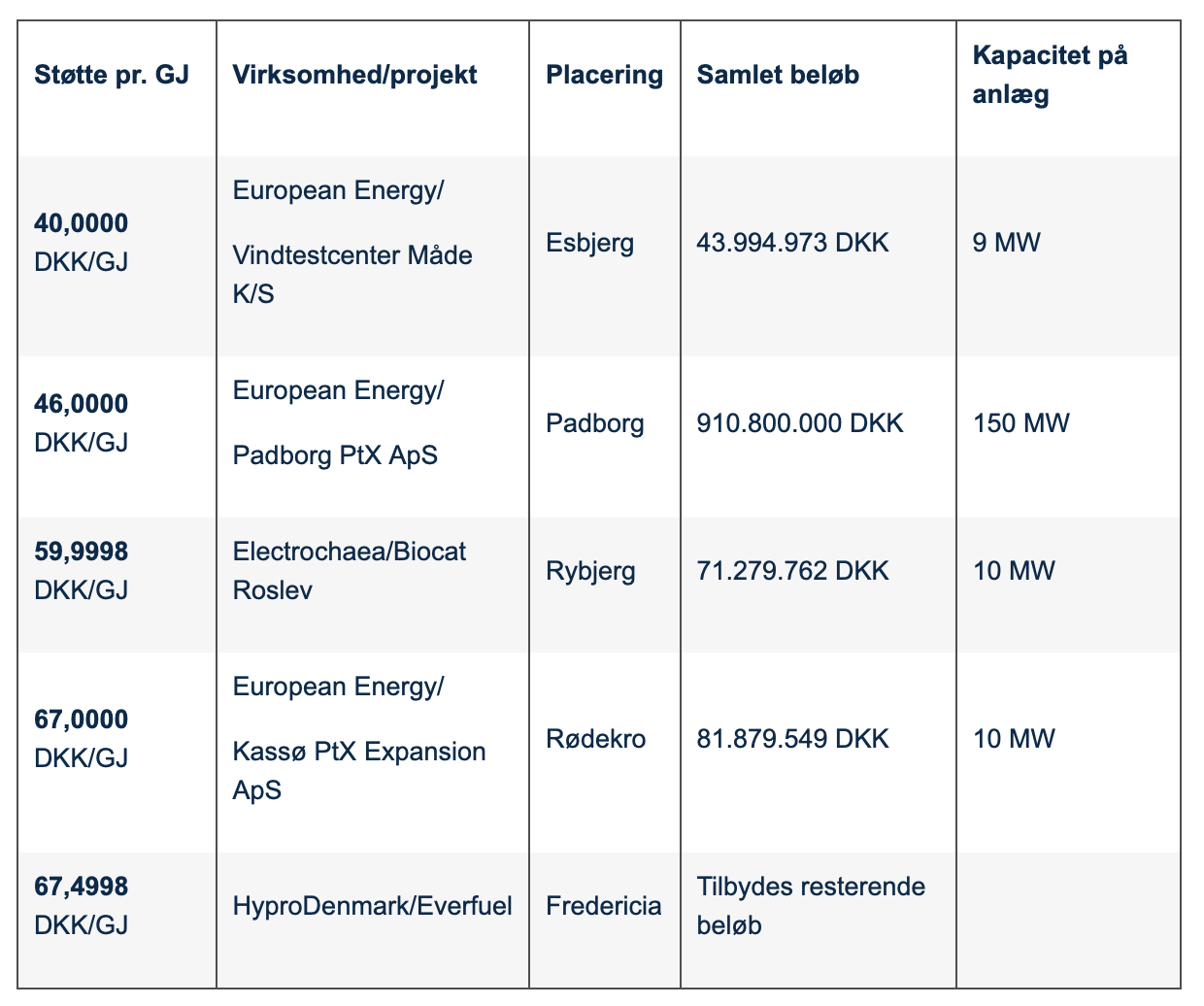 Skærmbillede 2023-11-20 kl- 14-18-44