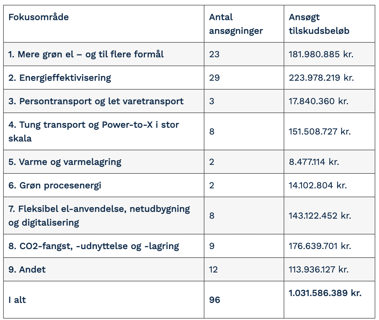 Skærmbillede 2024-09-04 kl- 10-41-39